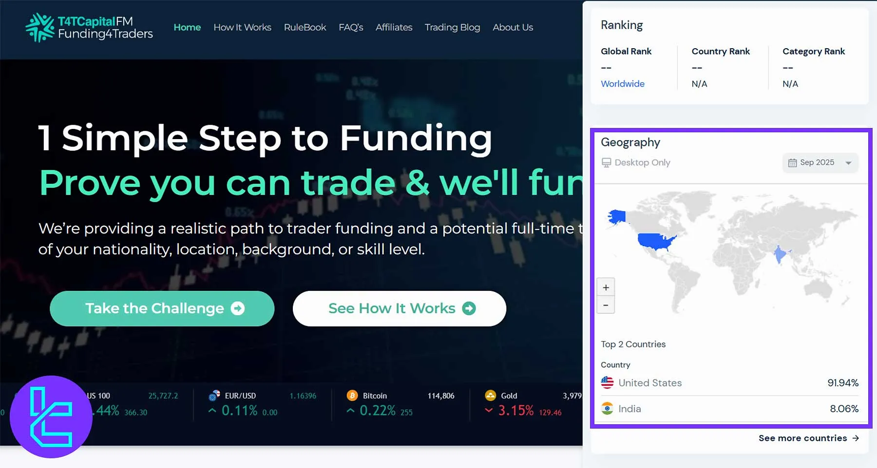 T4TCapitalFM user base distribution by country