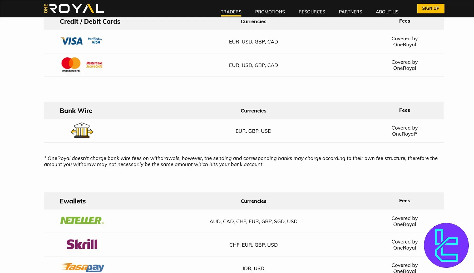 روشهای برداشت بروکر وان رویال