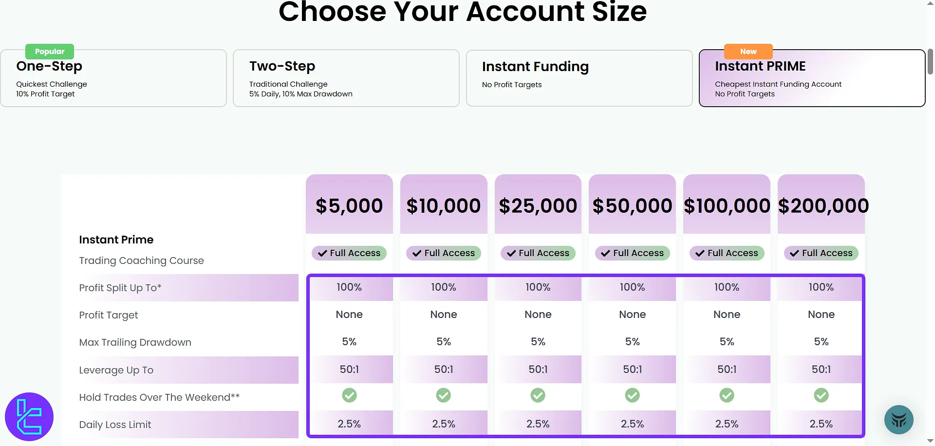 Top One Trader Challenge Rules