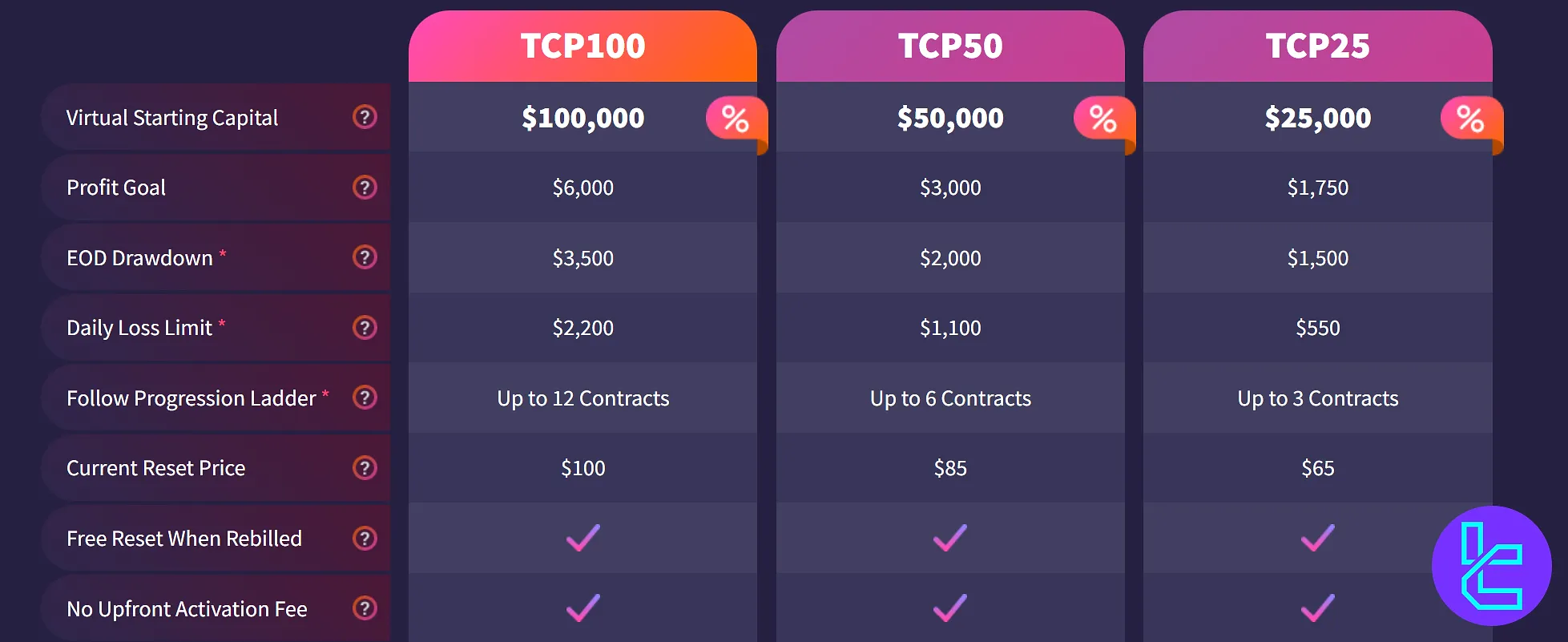 Earn2Trade TCP program