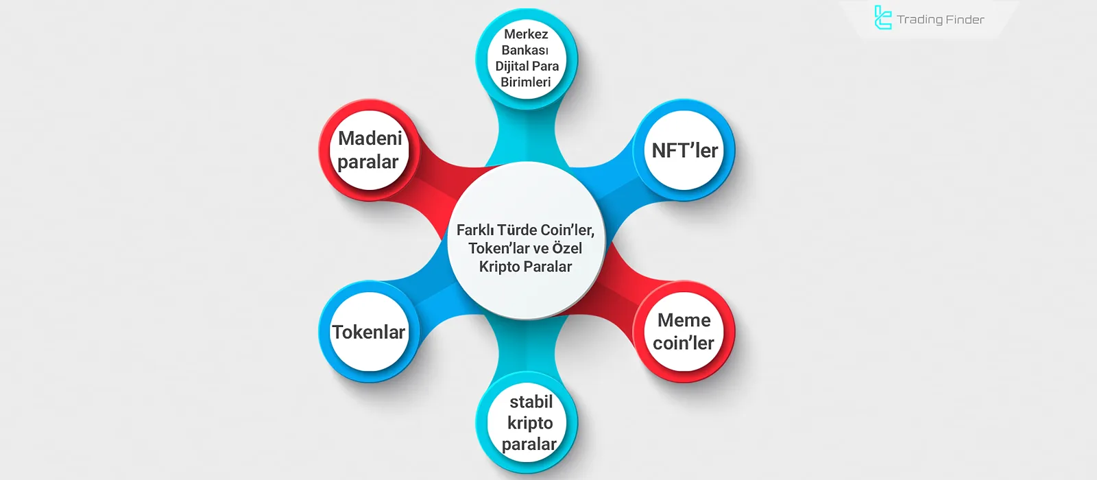 Farklı kripto para türleri