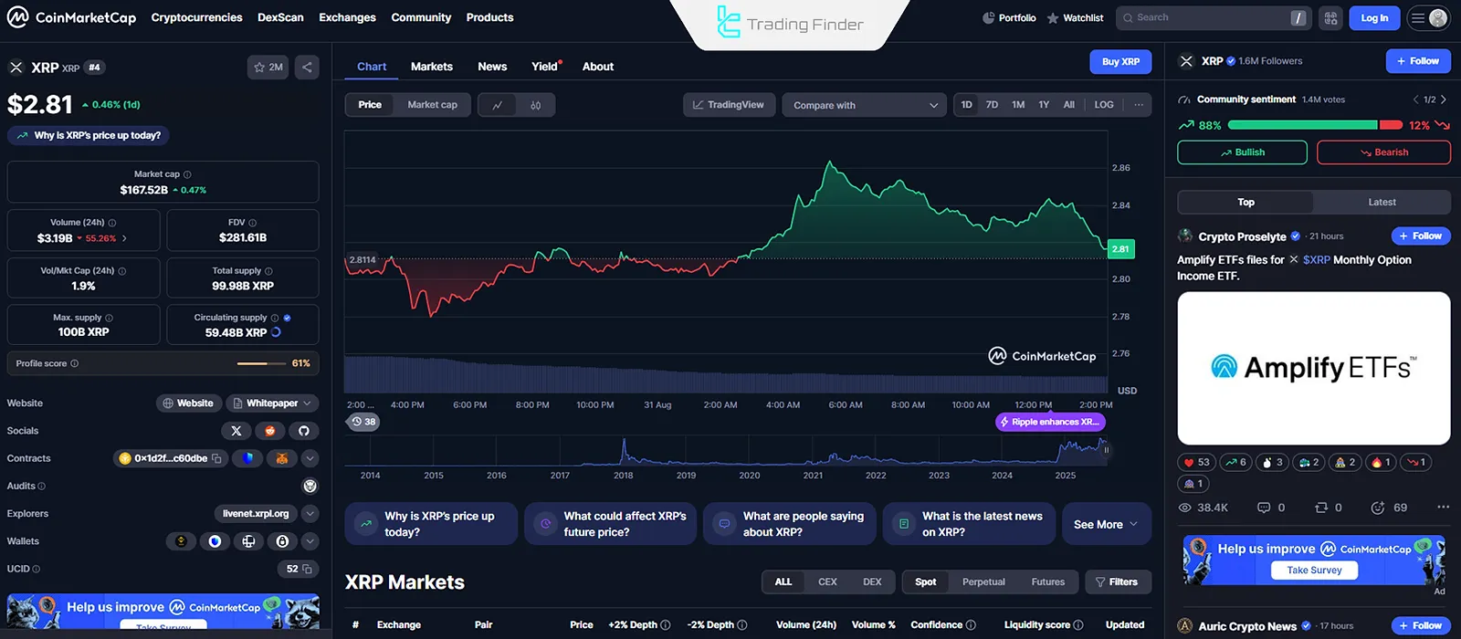 Ripple kripto para birimi