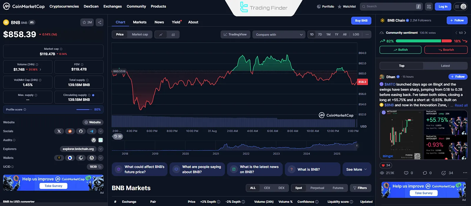 Binance Coin kripto para birimi
