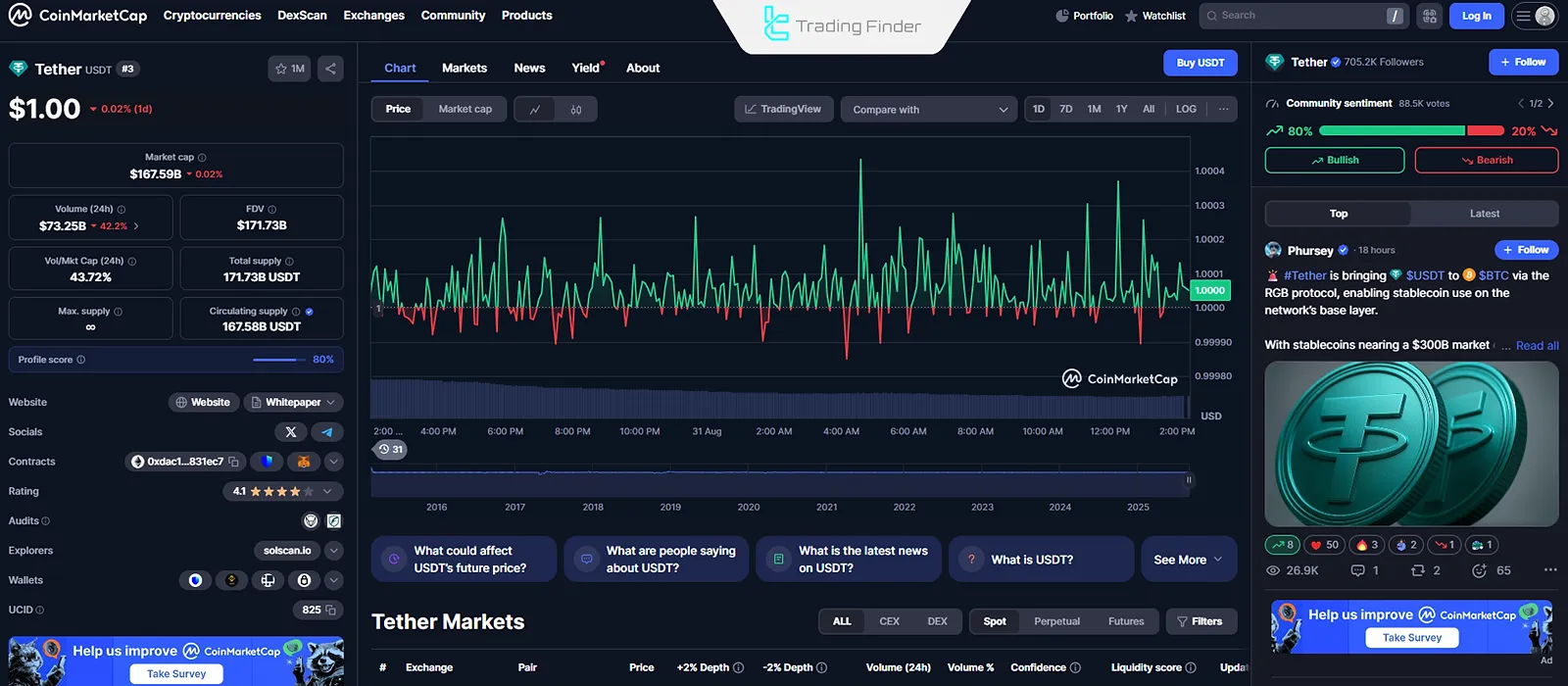 Tether kripto para birimi