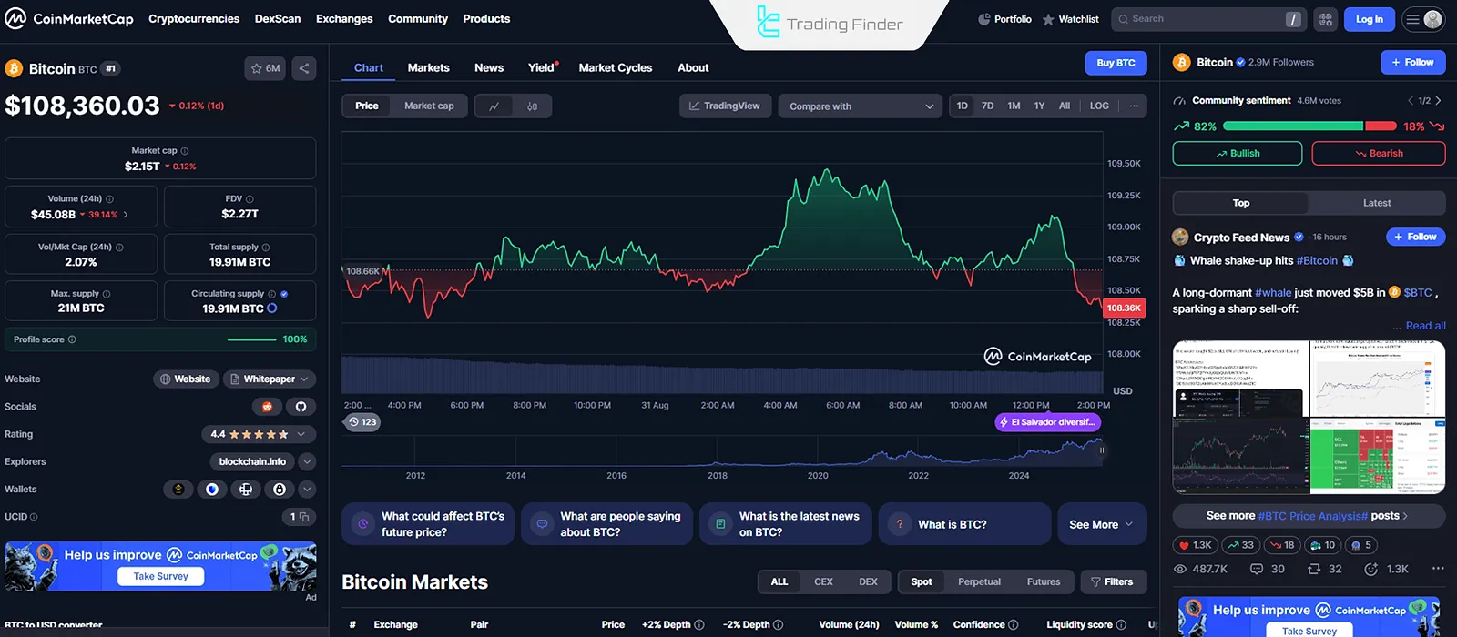Bitcoin kripto para birimi