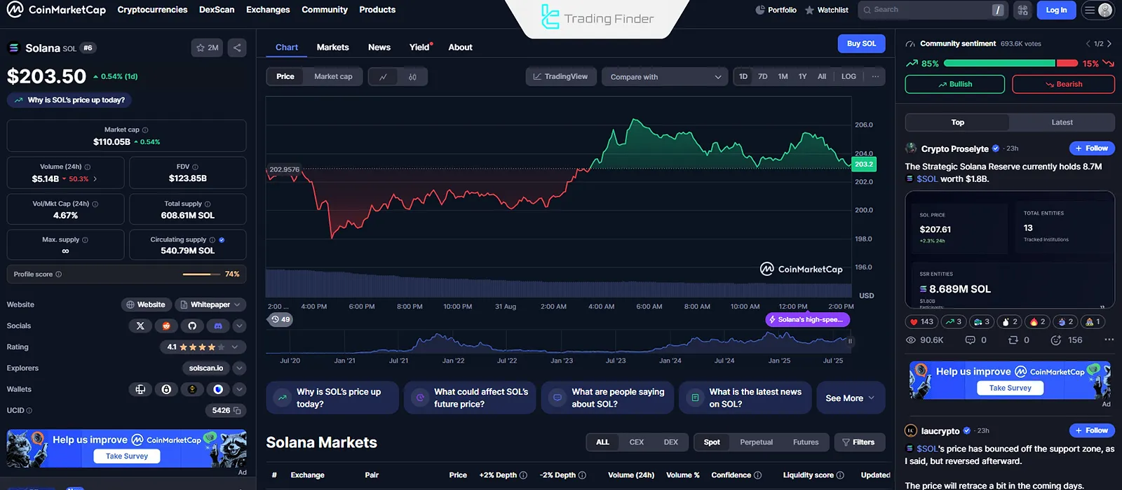 Solana kripto para birimi