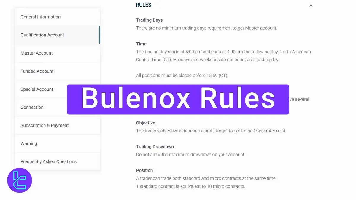 Bulenox Rules 2025 [Master Account 40%Consistency] 