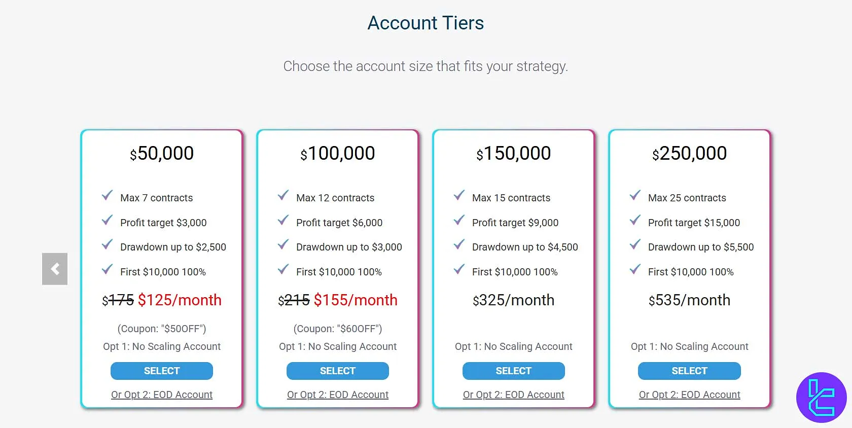 Bluenox Challenge Rules