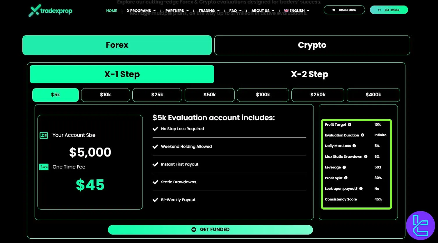 TradeXProp Evaluation Rules