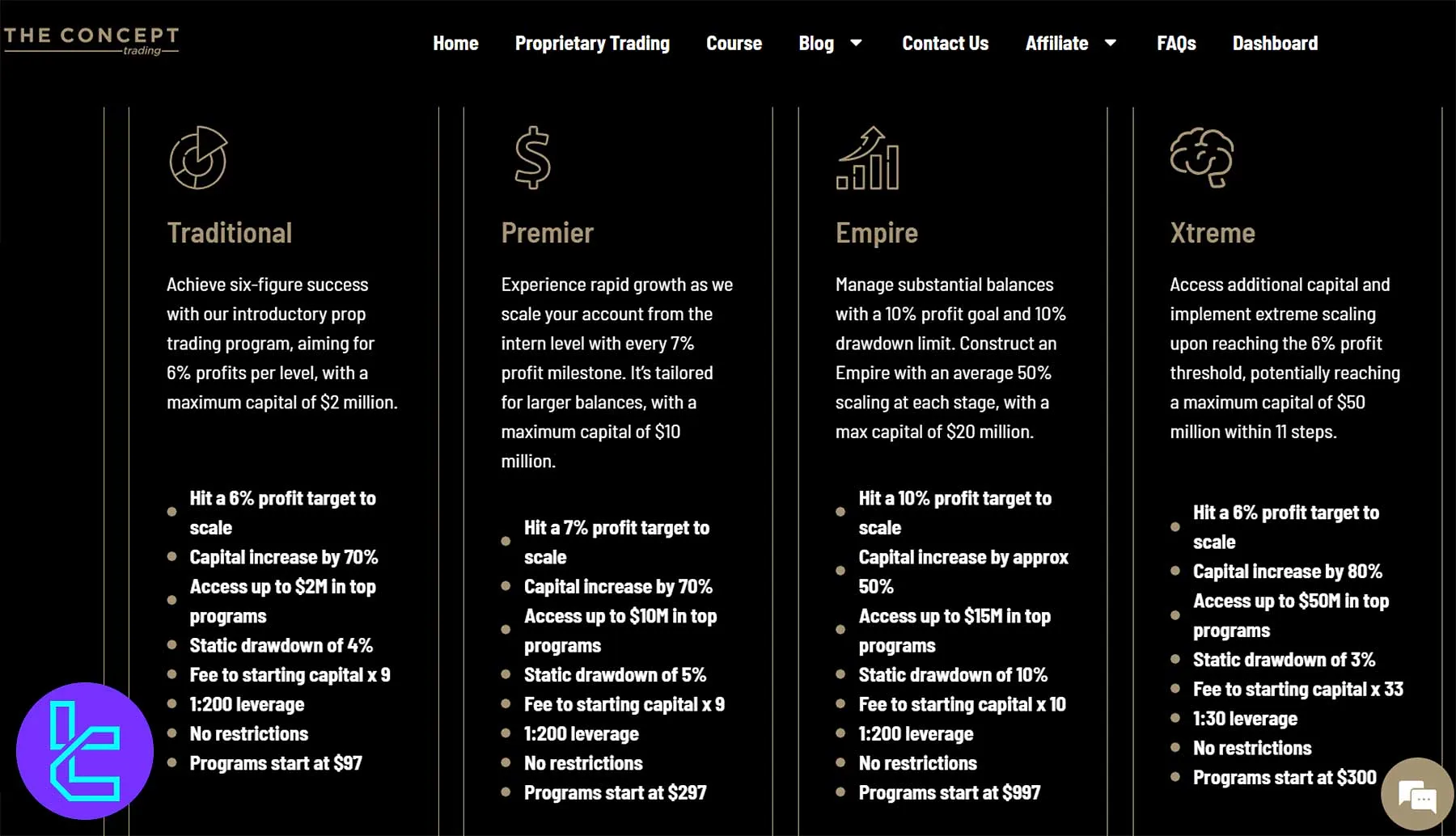 The Concept Trading Evaluation Challenges