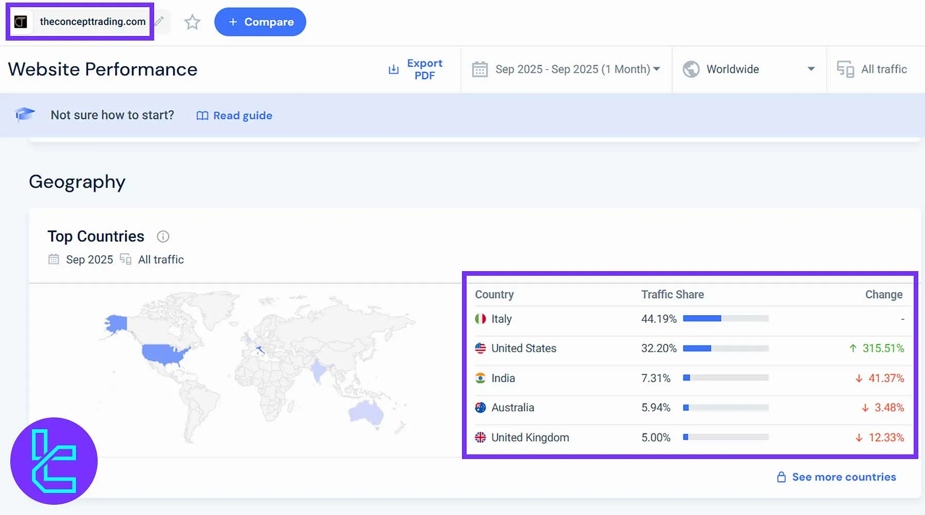 The Concept Trading global user distribution map