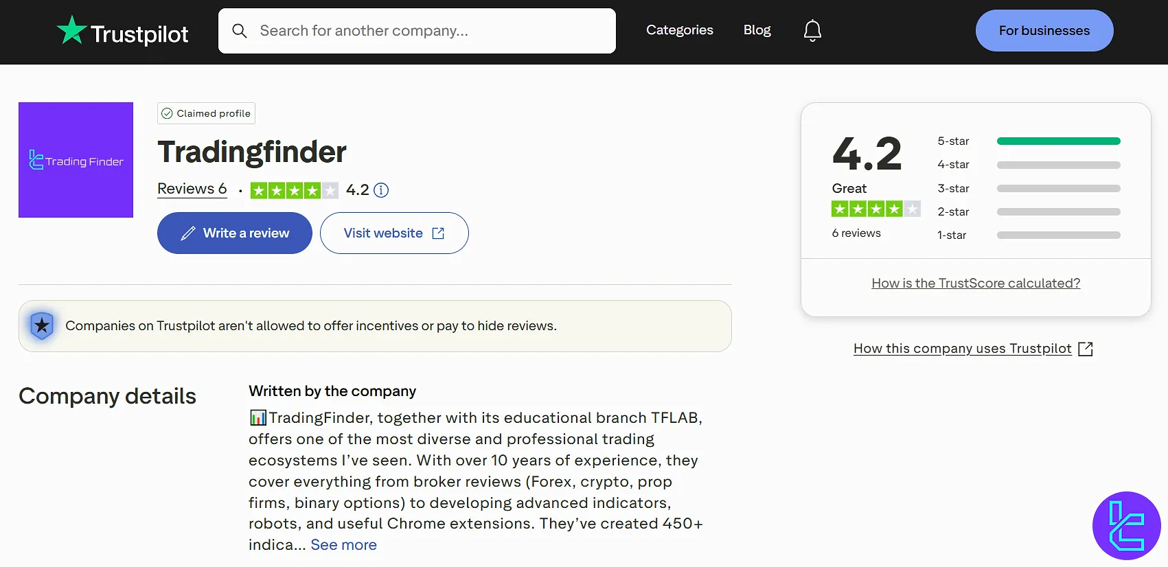 پروفایل تریدینگ فایندر در تراسپ پایلوت