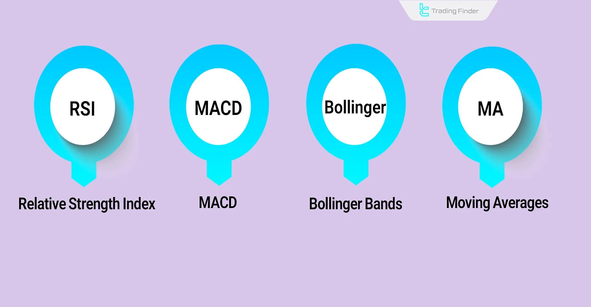 Alternative Indicators for Alligator in Binary Options