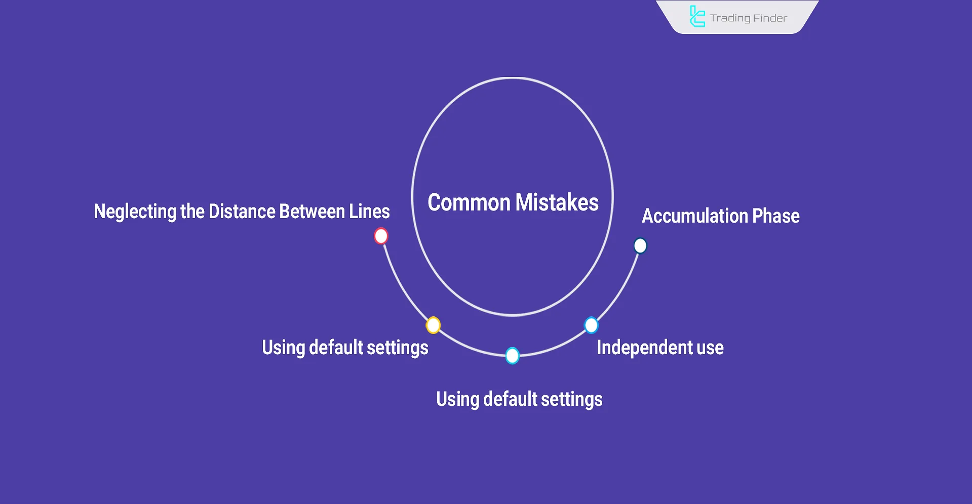 Alligator Indicator in Binary Options