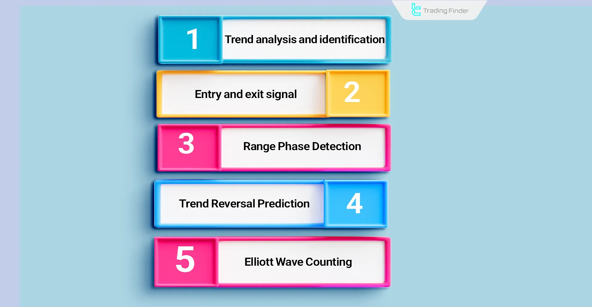 Application of the Alligator Indicator in Binary Options