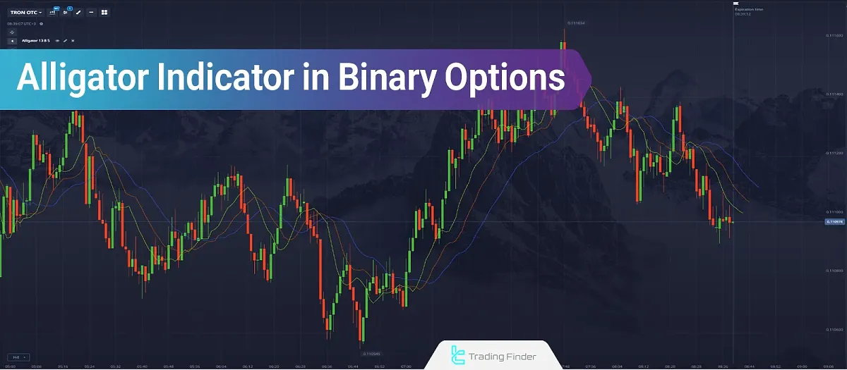 Alligator Indicator in Binary Options; Alligator Indicator Training