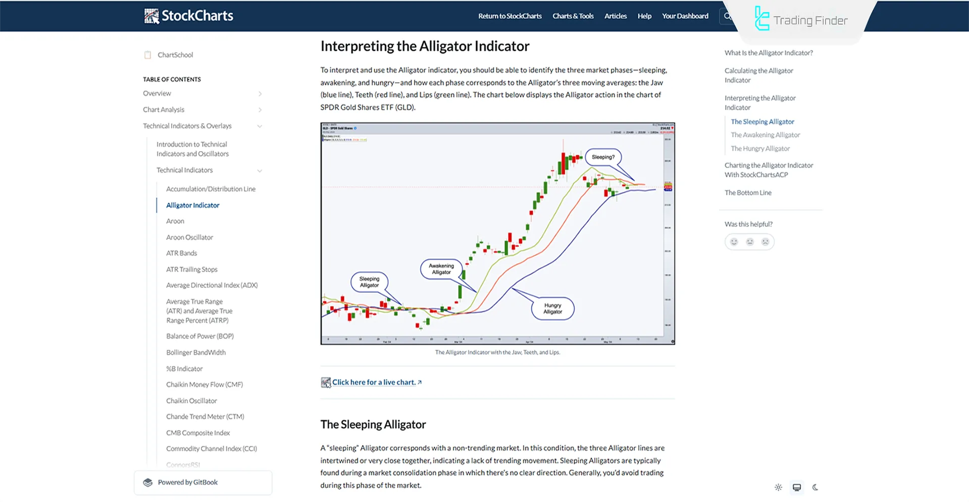 Alligator Indicator Strategy Guide in Binary Options