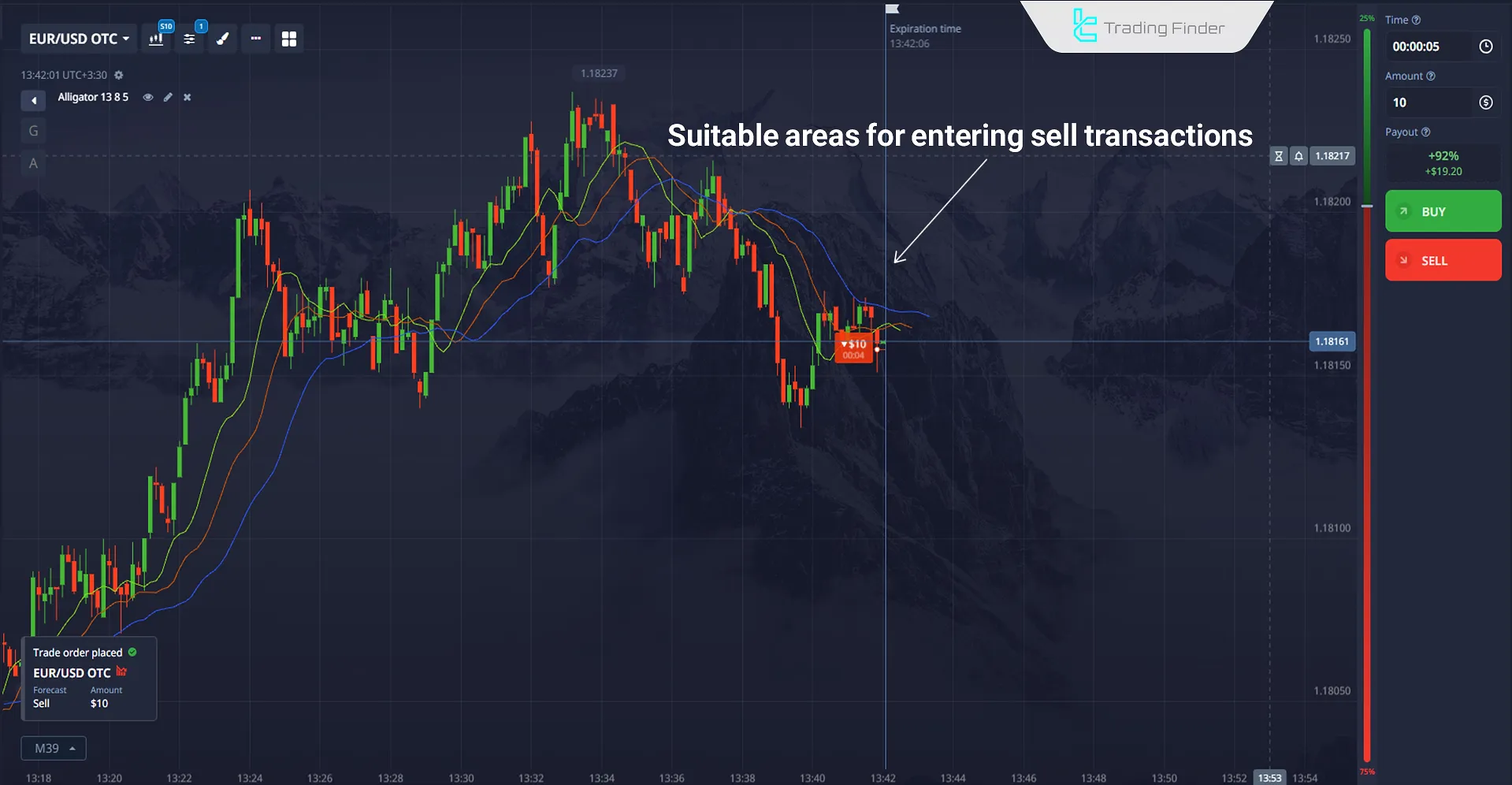EUR/USD Specific Analysis