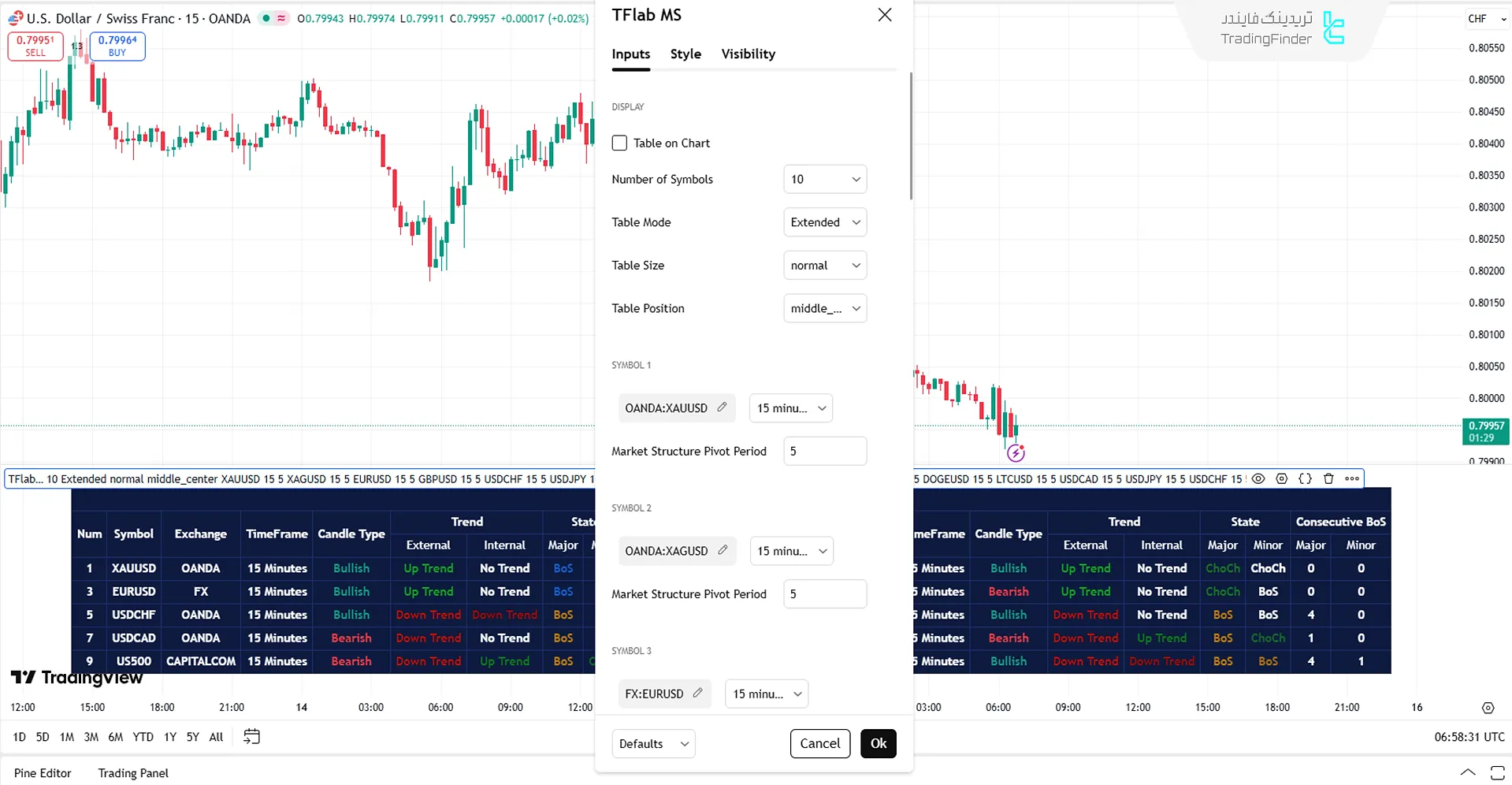 پنل تنظیمات اسکرینر Market Structure ICT
