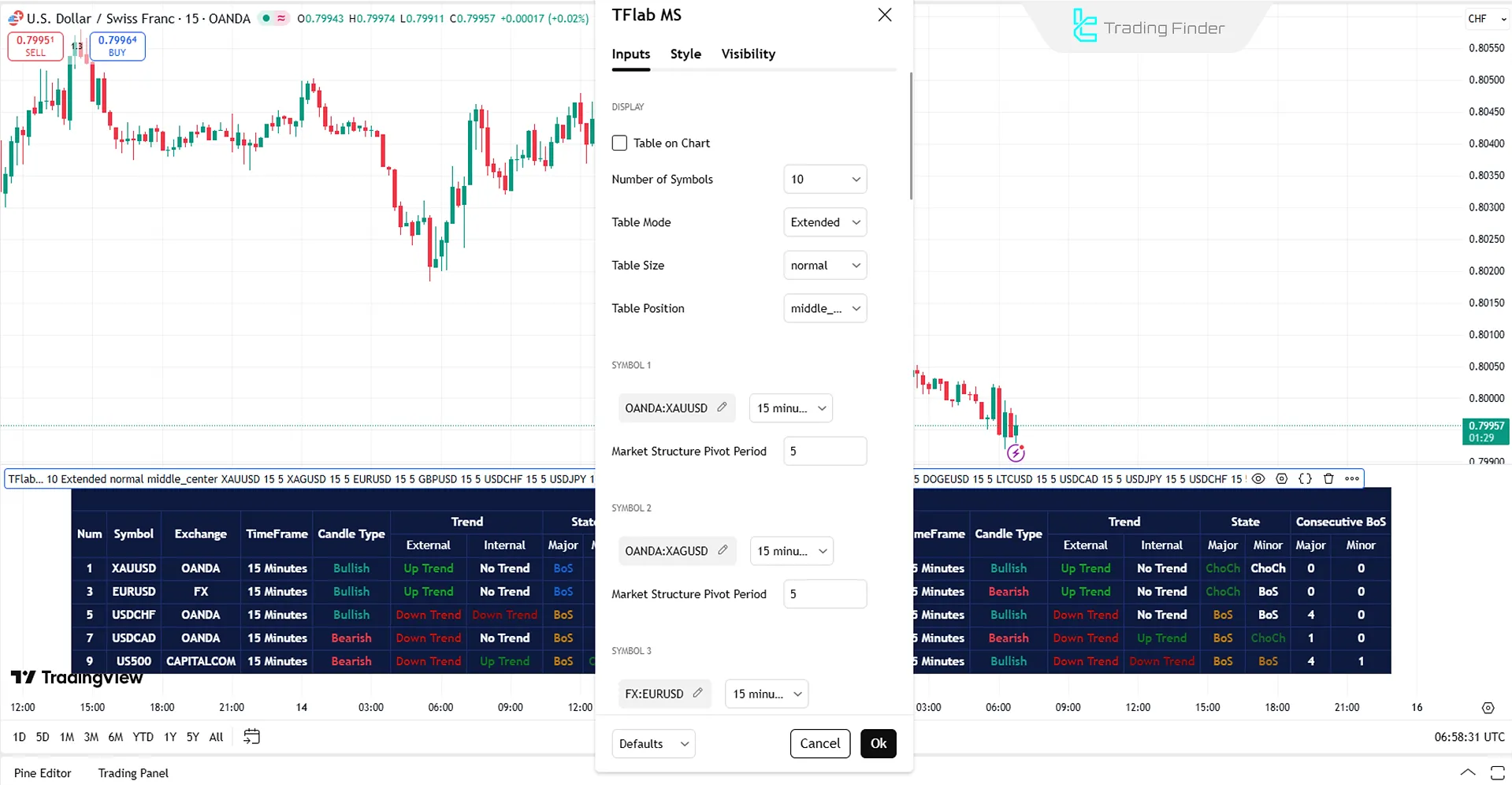 Market Structure ICT Screener ayar paneli