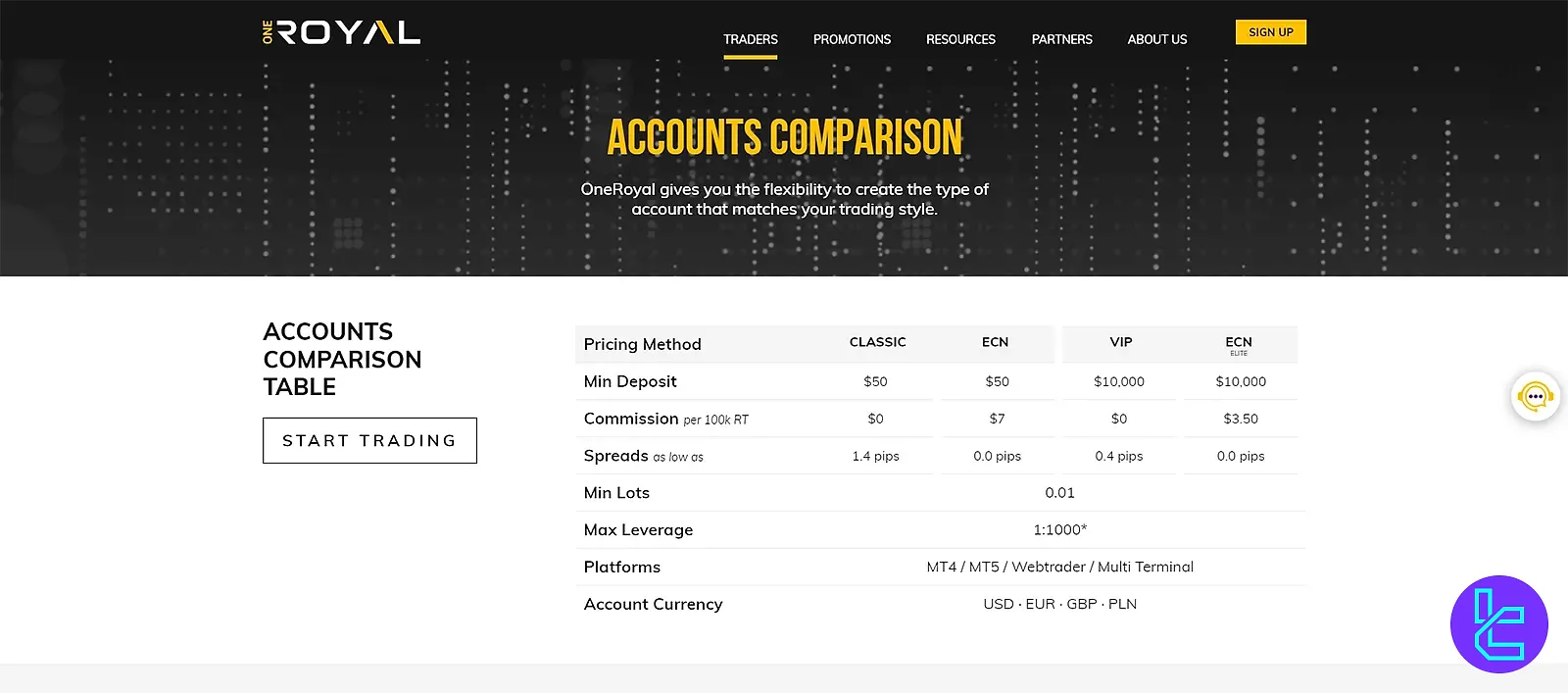 انواع حساب در بروکر وان رویال