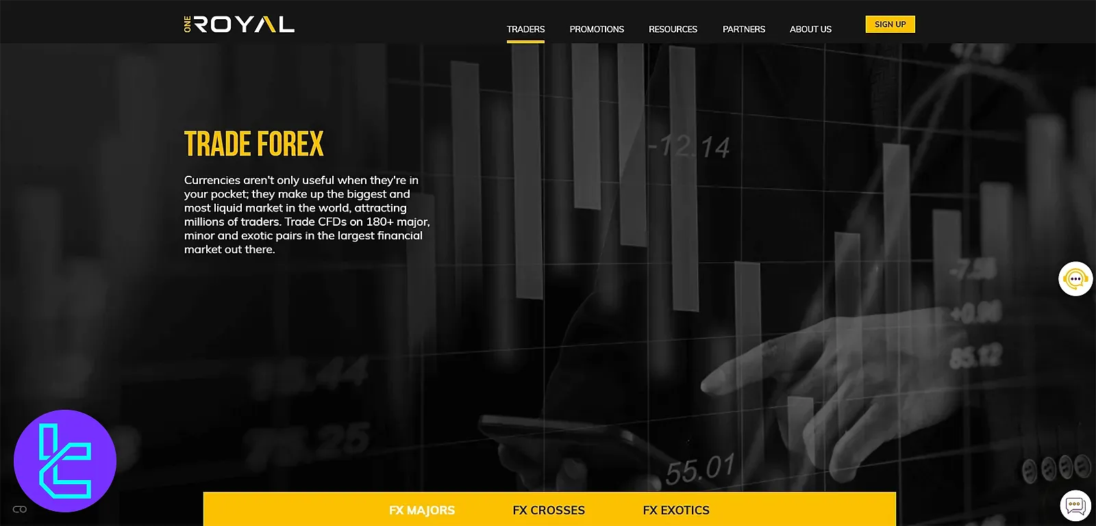 بازارهای قابل معامله در وان رویال