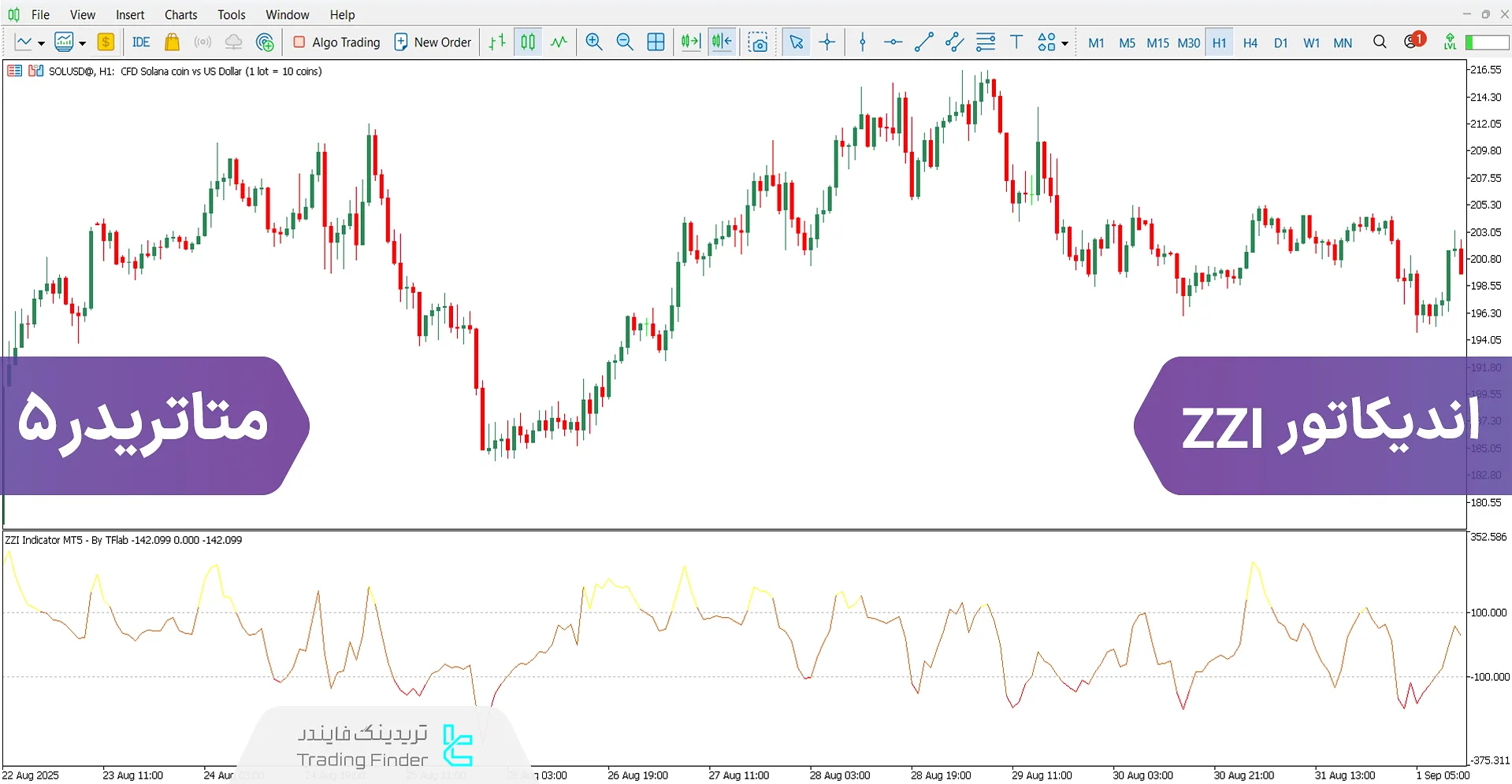 دانلود اسیلاتور ZZI برای متاتریدر 5 - رایگان – [تریدینگ فایندر]