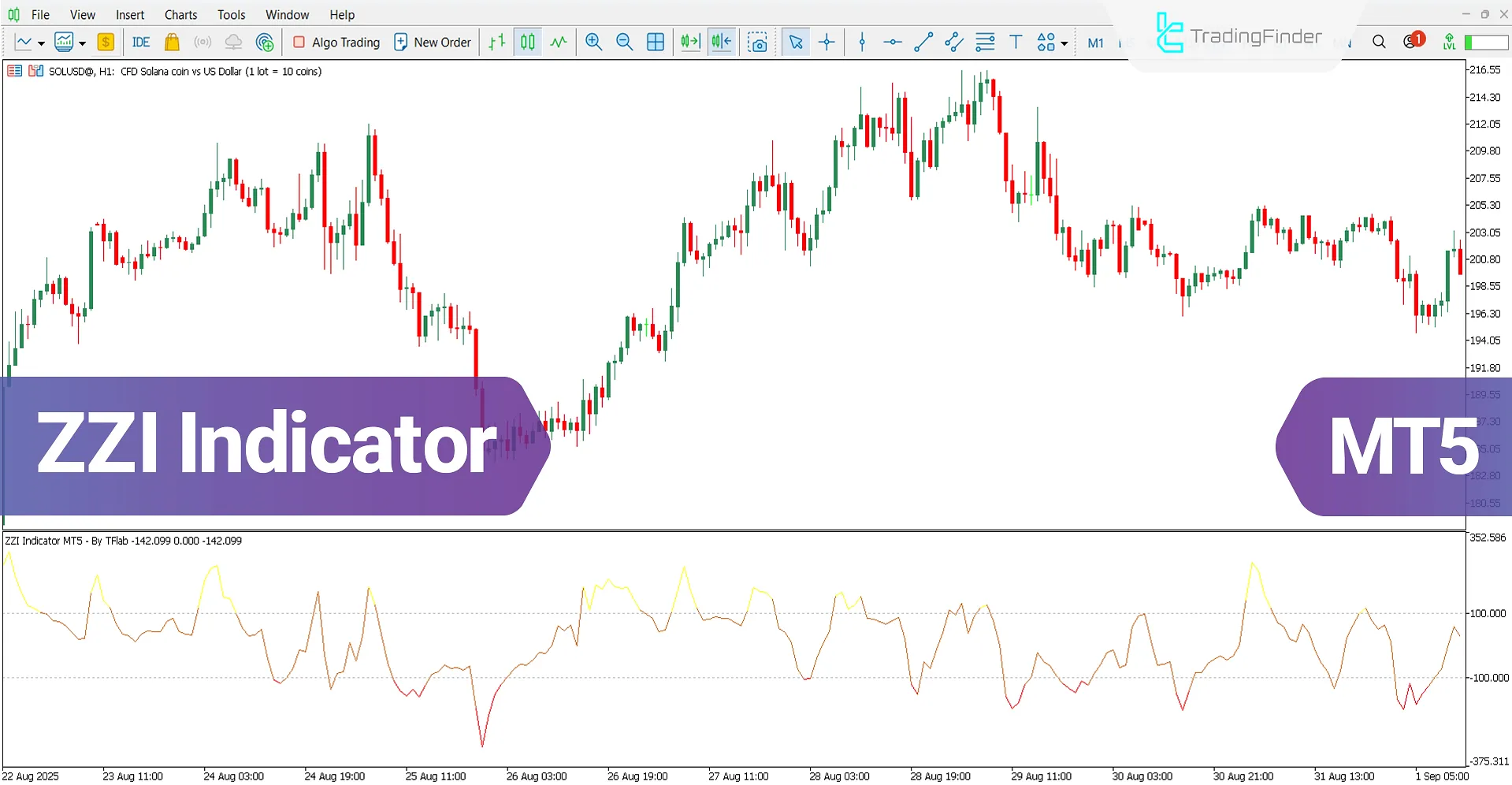 ZZI Oscillator for MT5 Download – [TradingFinder]