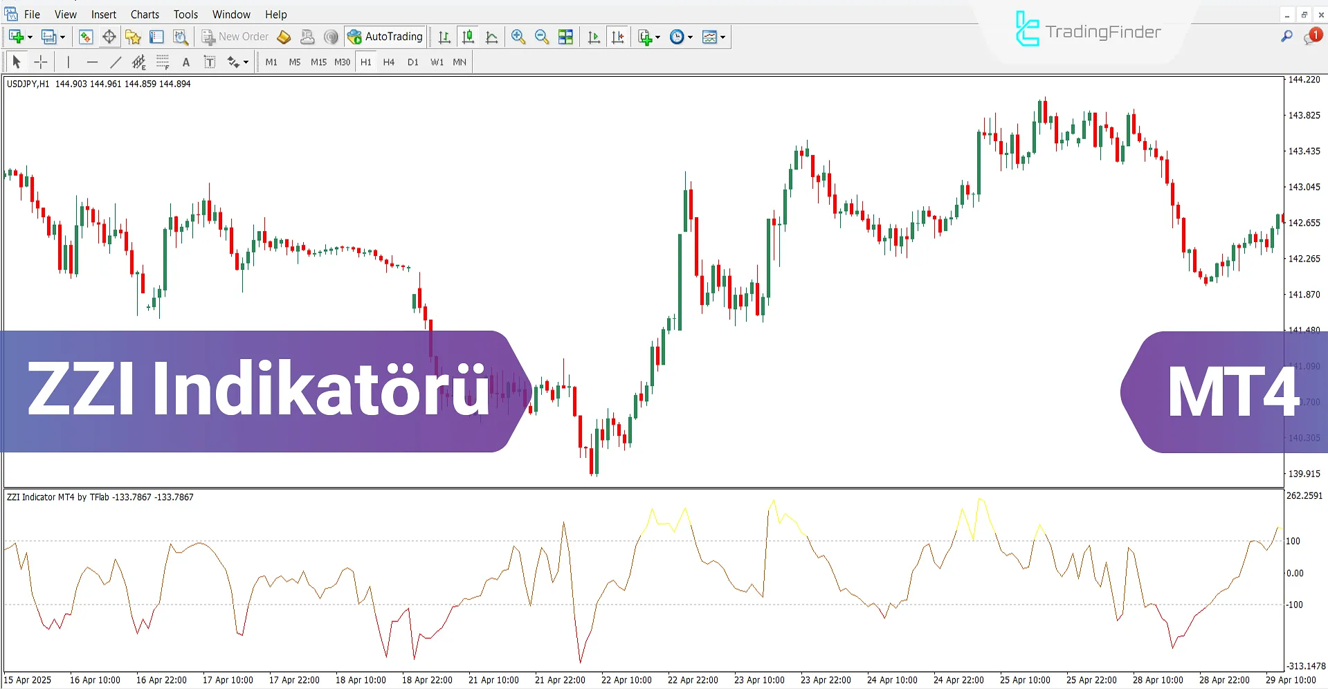 ZZI Osilatörü MT4 için İndir – [TradingFinder]