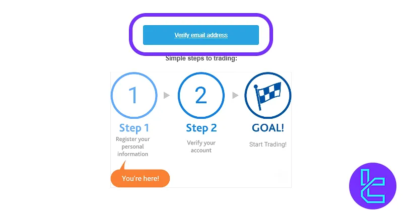 BitFlyer account setup verification email