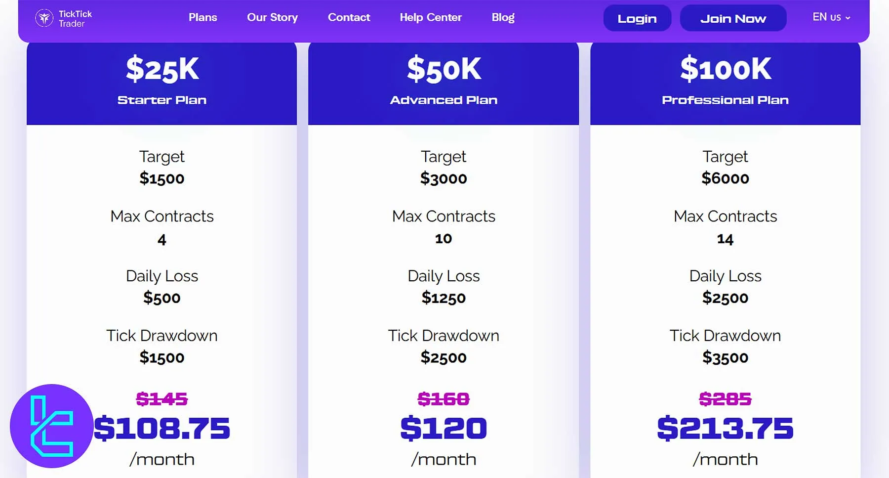 TickTickTrader Evaluation Program