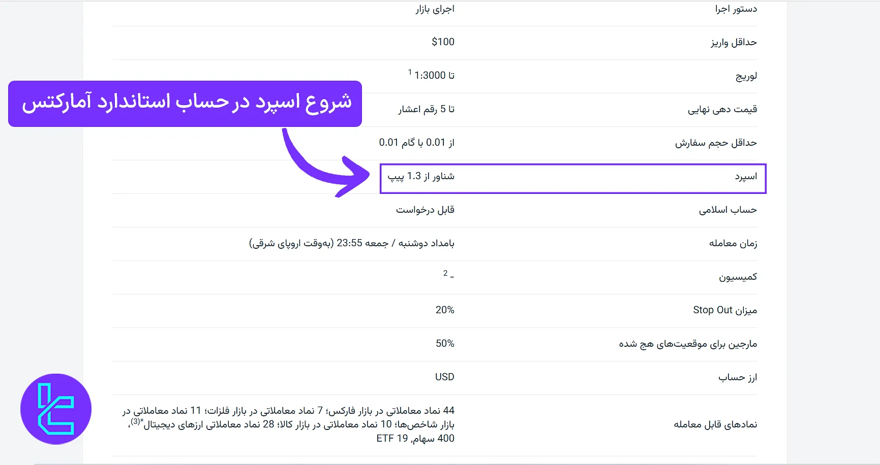 اسپرد حساب استاندارد آمارکتس