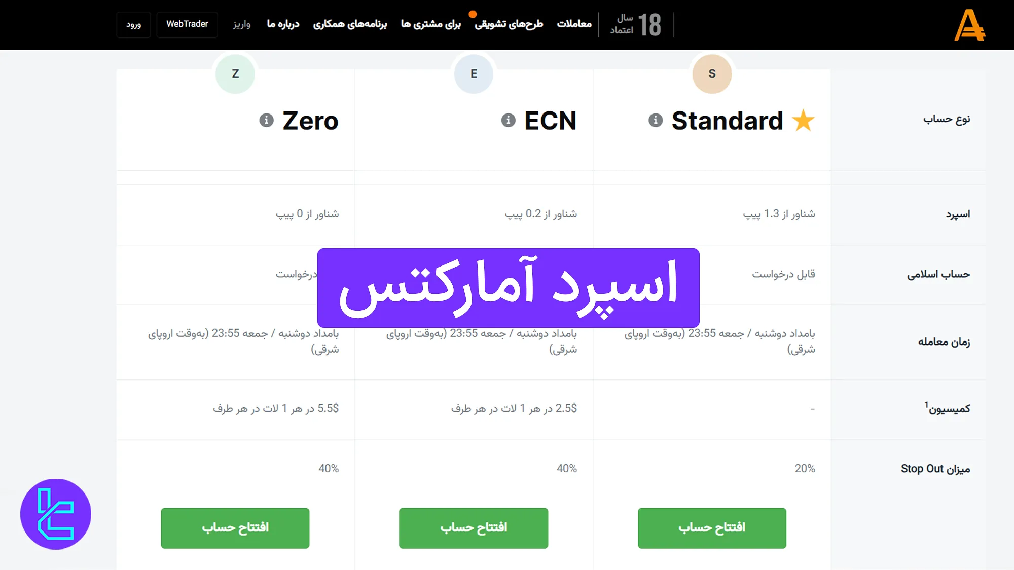 اسپرد آمارکتس (AMarkets) 1404 [اسپرد شناور از 0.0 پیپ]