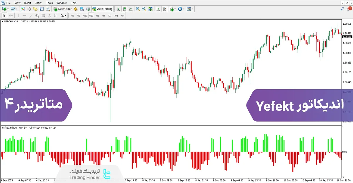 دانلود اسیلاتور Yefekt برای متاتریدر 4 – رایگان – [تریدینگ فایندر]