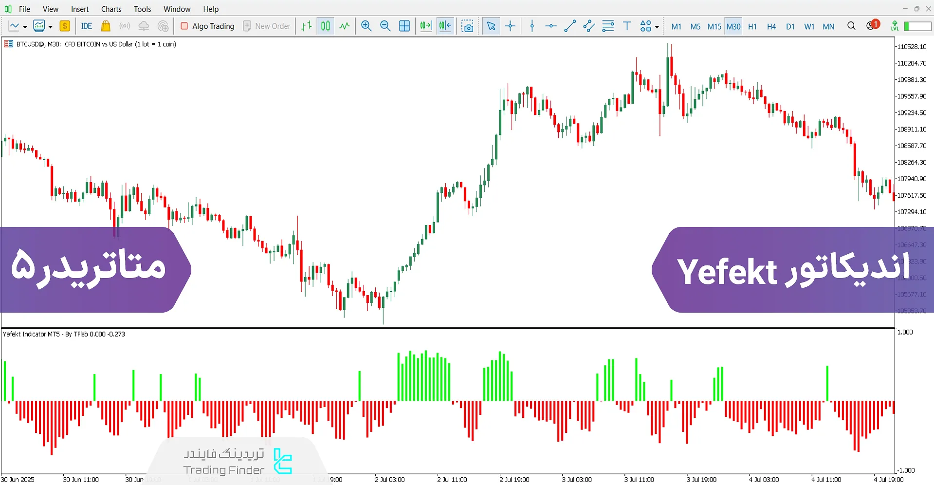دانلود اسیلاتور Yefekt برای متاتریدر 5 - رایگان – [تریدینگ فایندر]