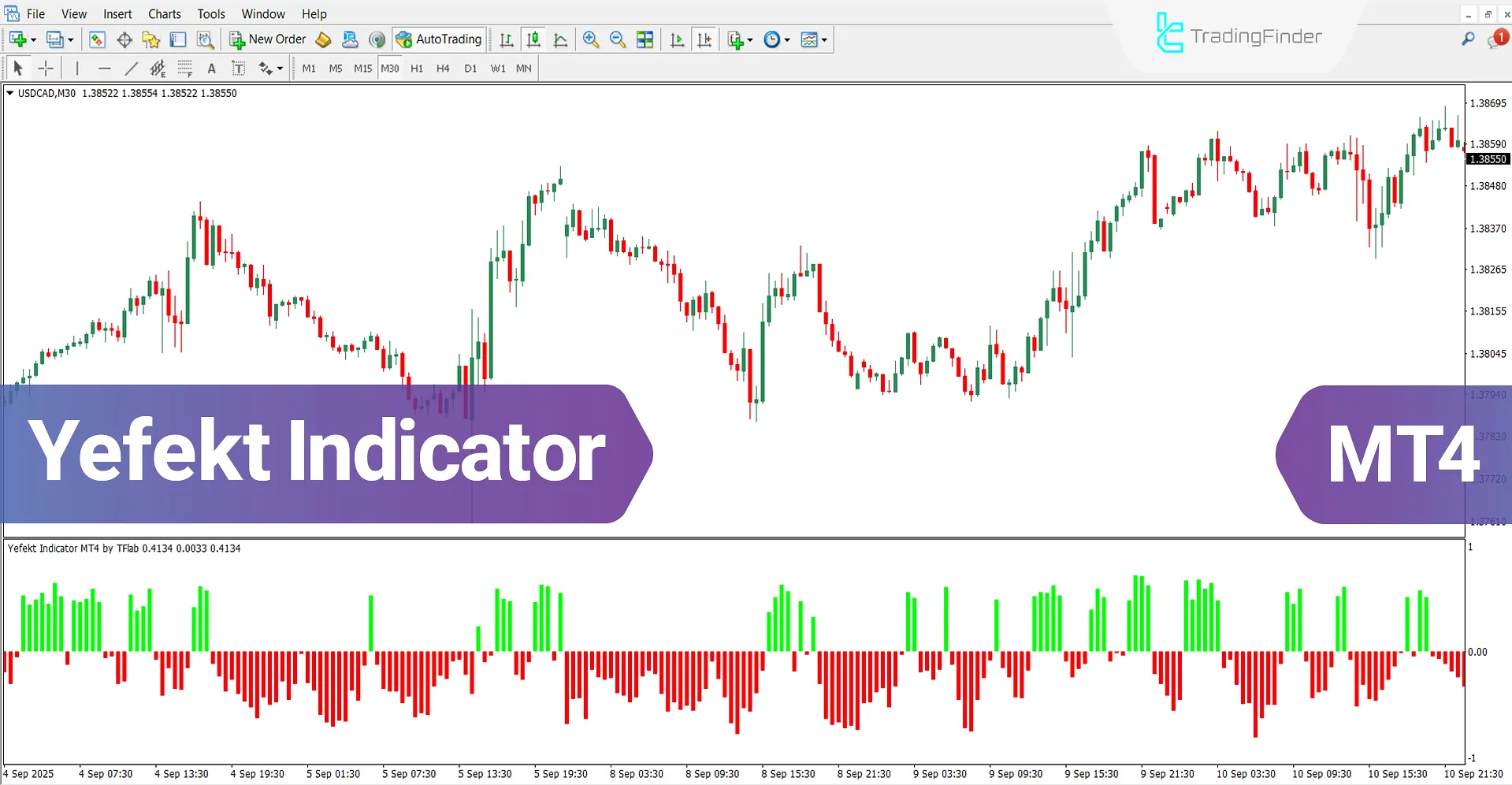 Yefekt Oscillator for MT4 Download – Free – [TradingFinder]