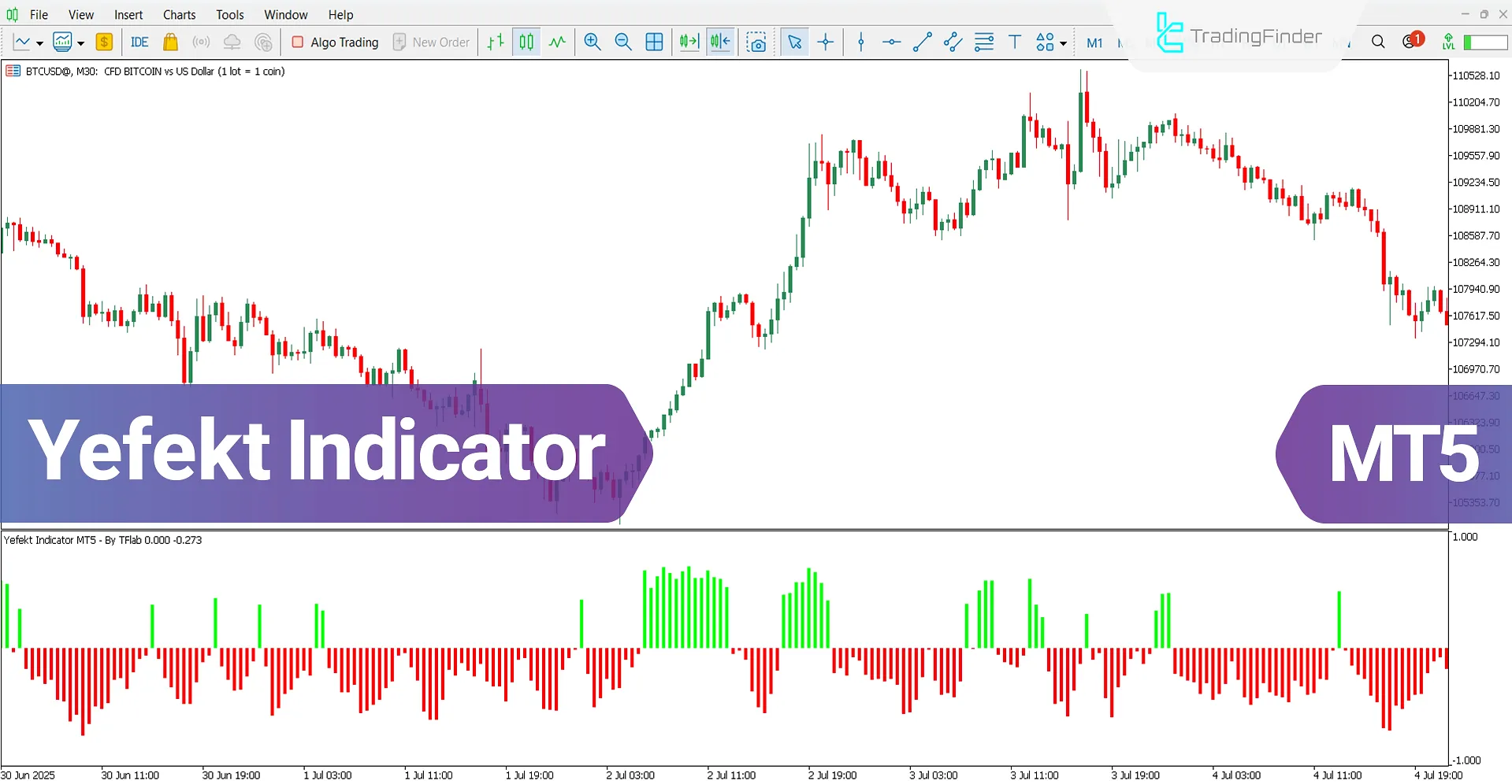 Yefekt Oscillator for MT5 Download – Free – [TradingFinder]