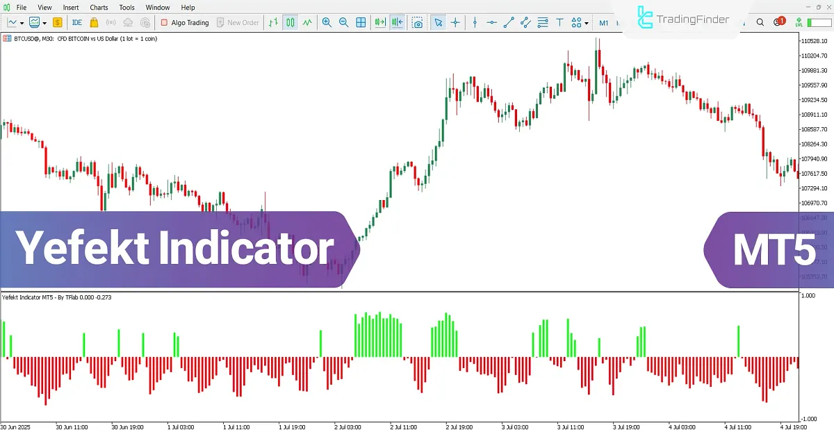 Yefekt Oscillator for MT5 Download – Free – [TradingFinder]