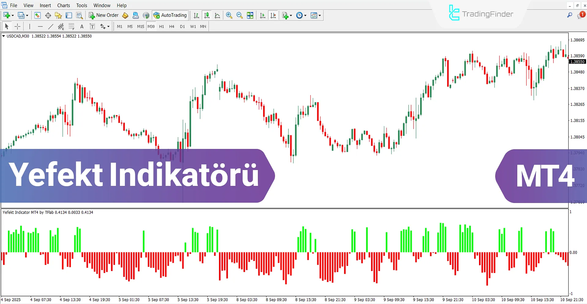 Yefekt Osilatörü MetaTrader 4 için indir – Ücretsiz – [TradingFinder]
