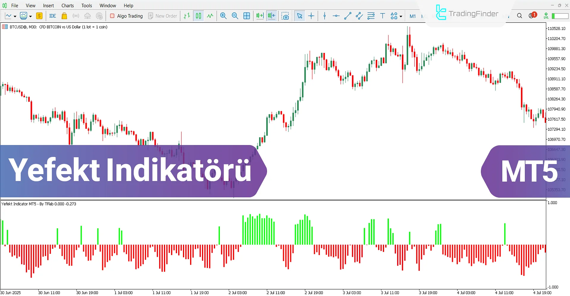 Yefekt Osilatörü MetaTrader 5 için indir – Ücretsiz – [TradingFinder]