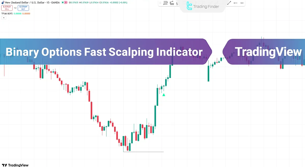 Binary Options Fast Scalping Indicator to TradingView