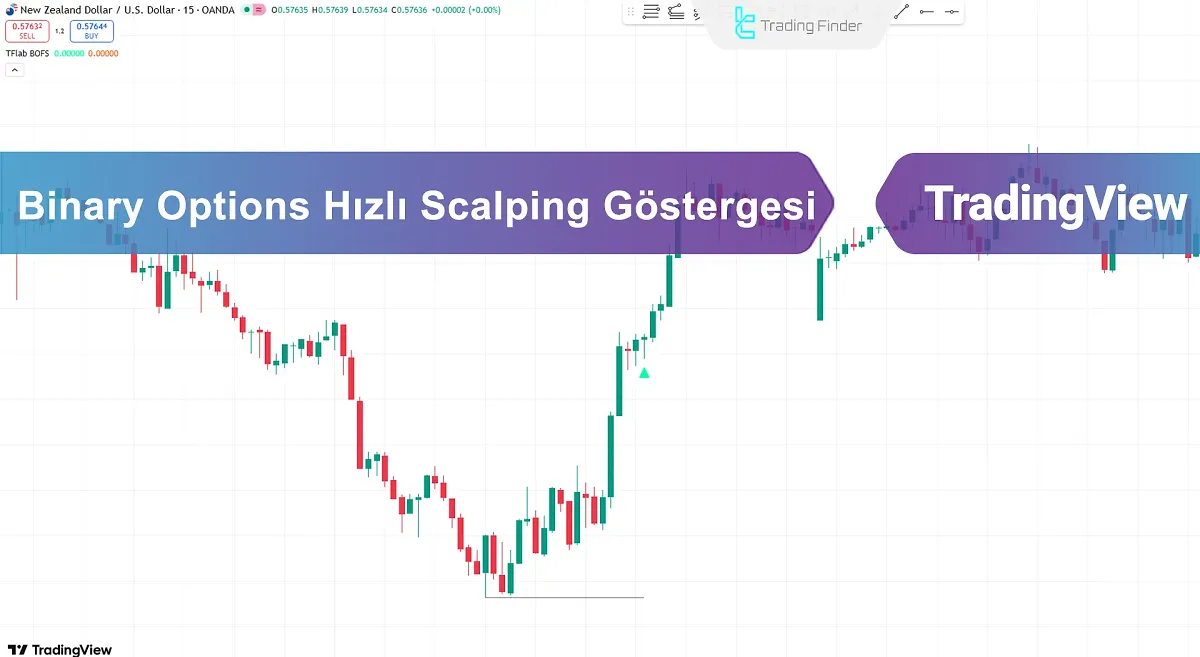 Binary Options Fast Scalping Göstergesini TradingView’a Ekleme