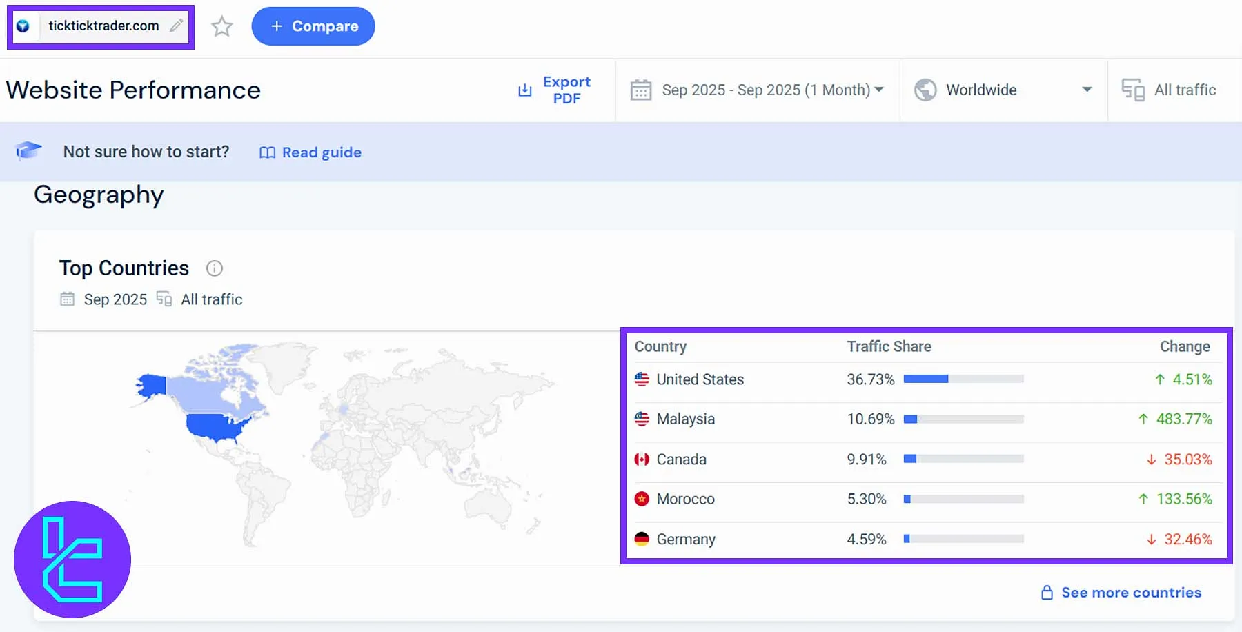 TickTickTrader global user base by country and growth rates