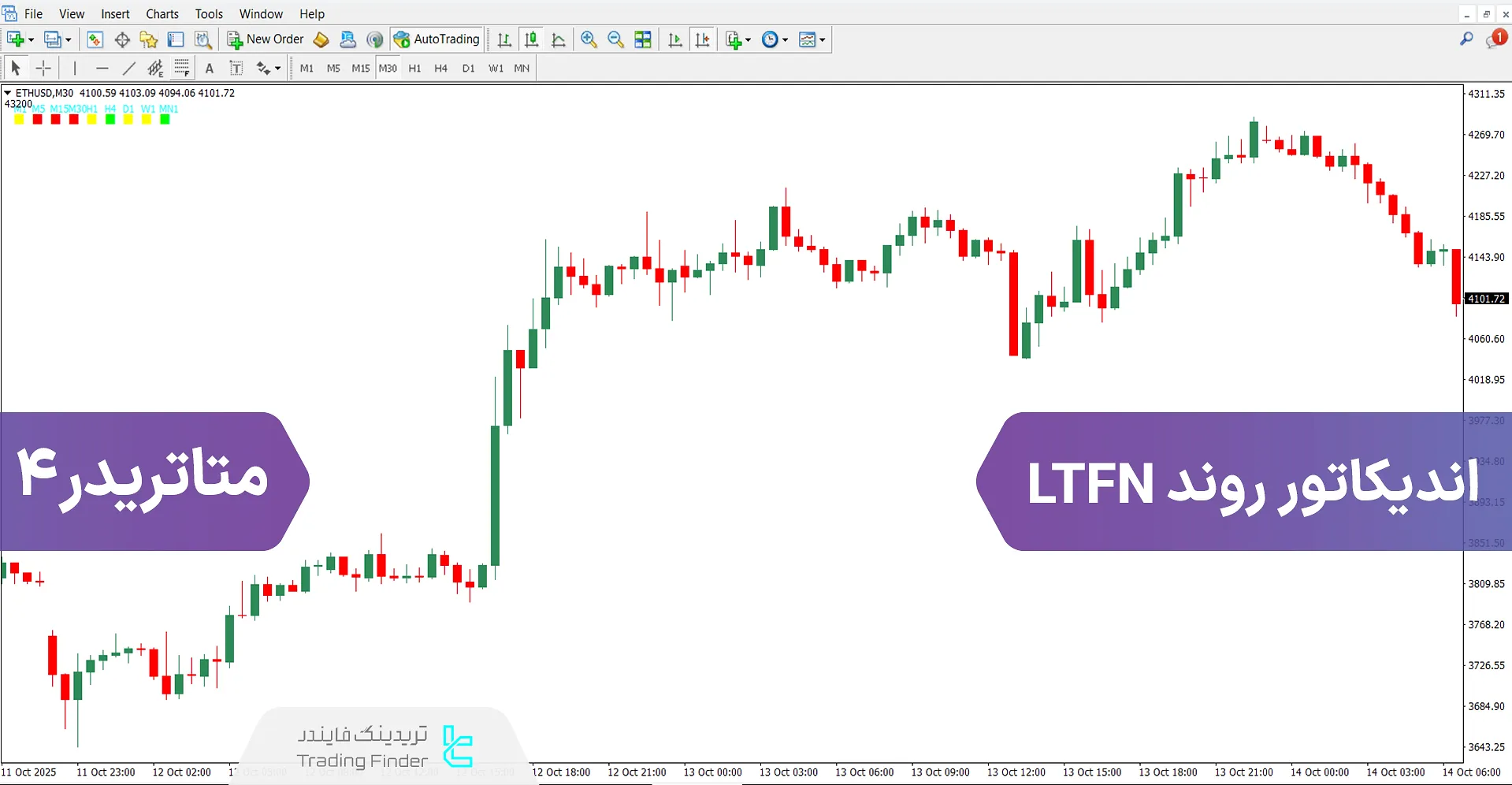 دانلود اندیکاتور ترند LTFN برای متاتریدر 4 – رایگان – [تریدینگ فایندر]