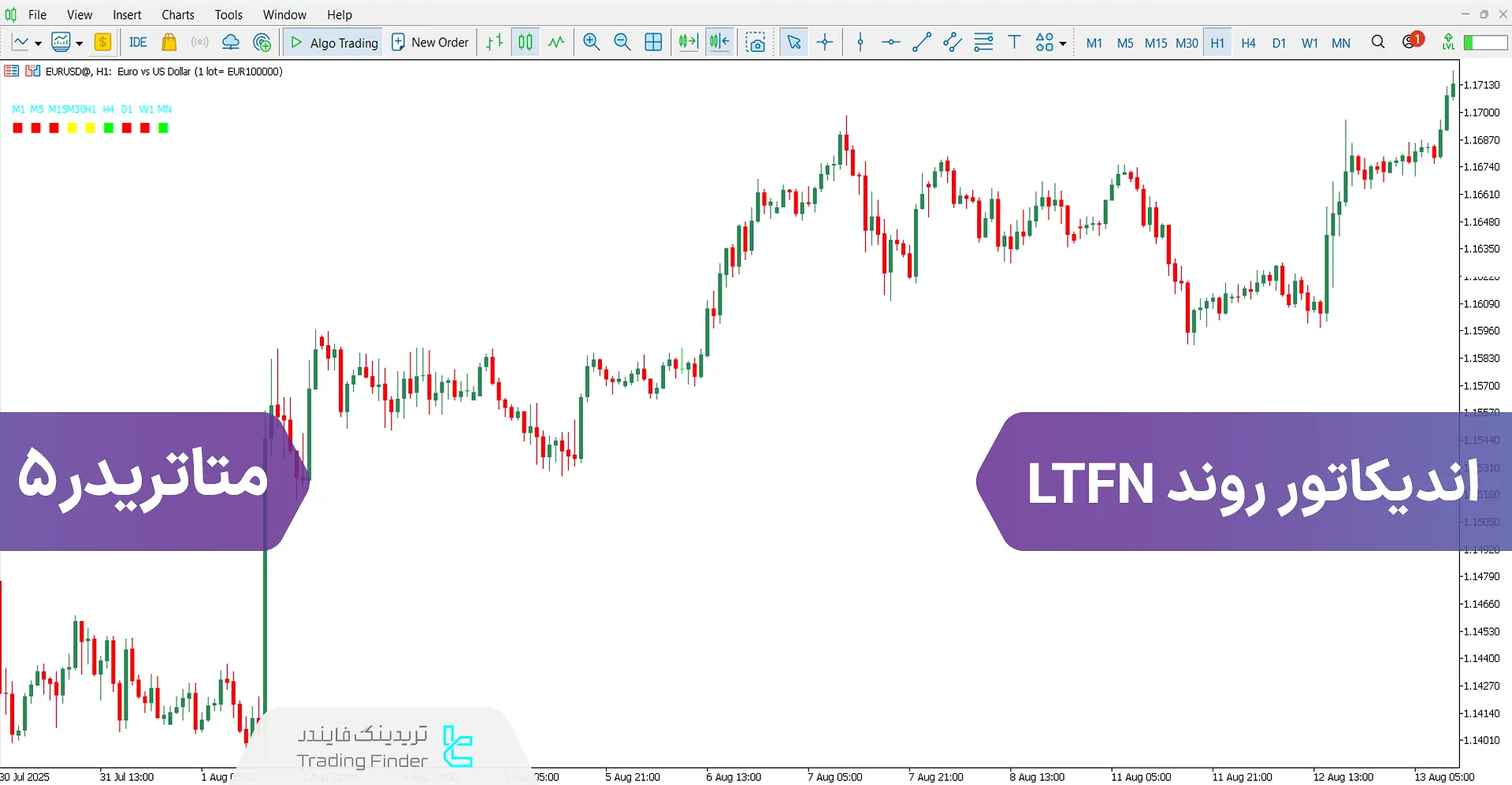 دانلود اندیکاتور ترند LTFN برای متاتریدر 5 - رایگان - [تریدینگ فایندر]