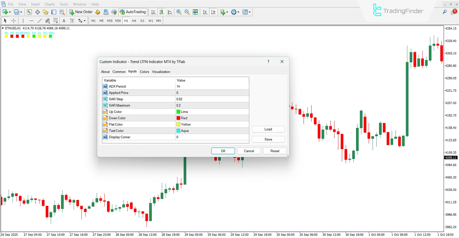 Trend LTFN Indicator Settings Section