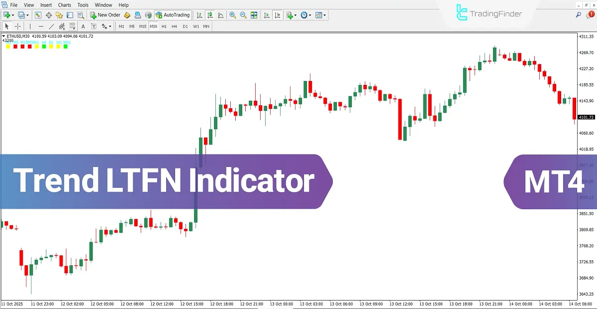 Trend LTFN Indicator for MT4 Download – Free – [TradingFinder]