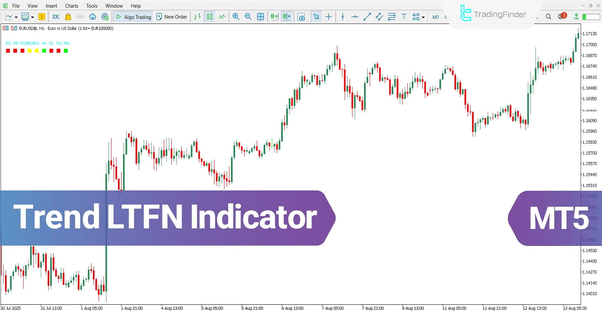 Trend LTFN Indicator for MT5 Download – Free – [TradingFinder]