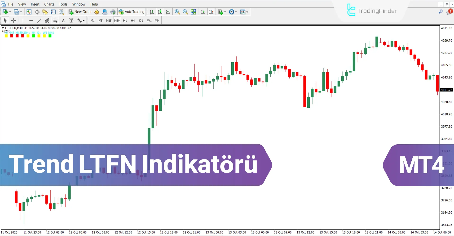Trend LTFN Göstergesi MT4 için İndir – Ücretsiz – [TradingFinder]