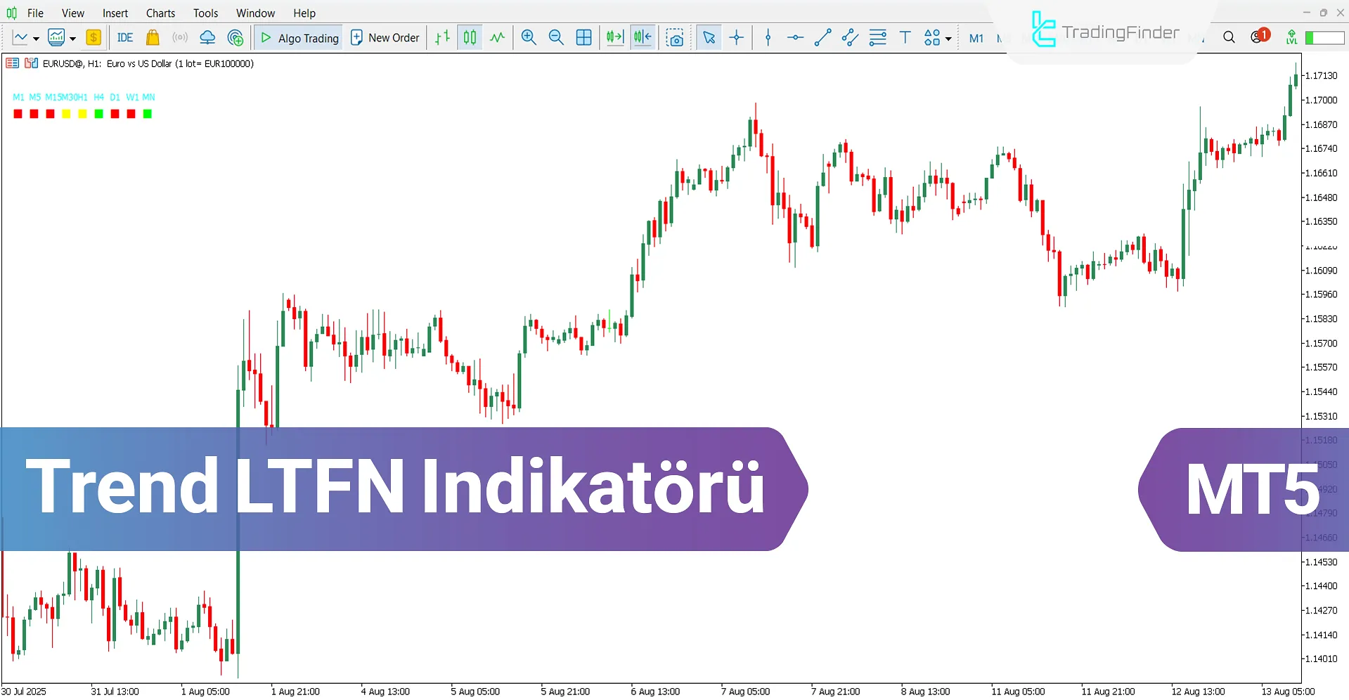 Trend LTFN Göstergesi MT5 için İndir – Ücretsiz – [TradingFinder]